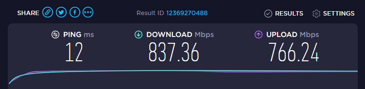 CyberGhost VPN snelheid Nederland