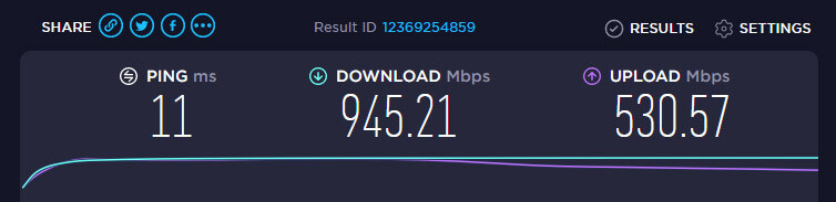 CyberGhost snelheid zonder VPN